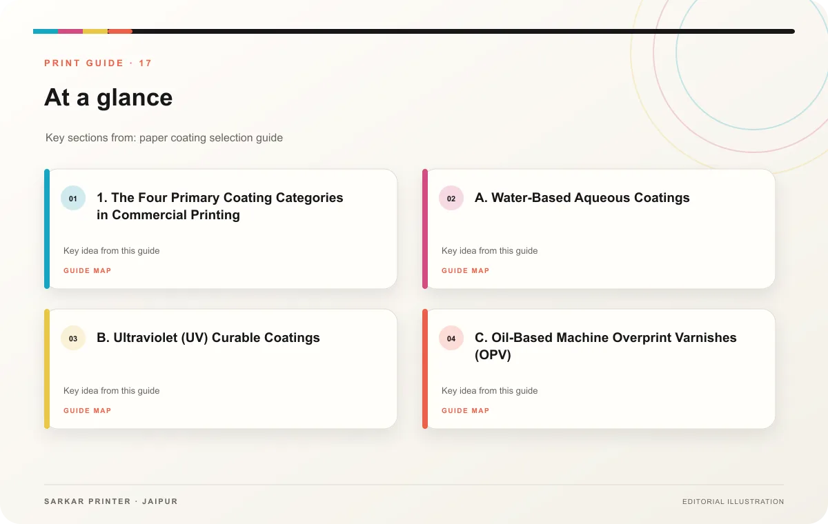 At a glance infographic summarising Paper Coating Technologies: Commercial Print Finishes Guide