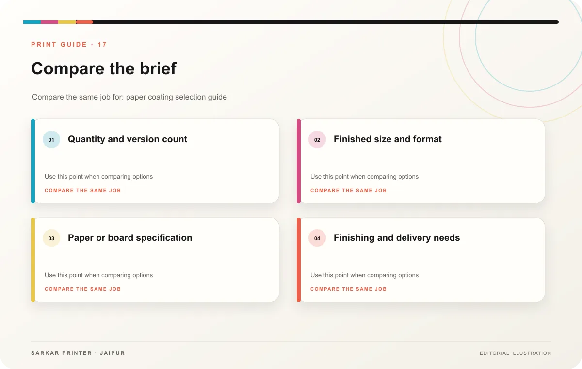 Decision guide infographic for Paper Coating Technologies: Commercial Print Finishes Guide