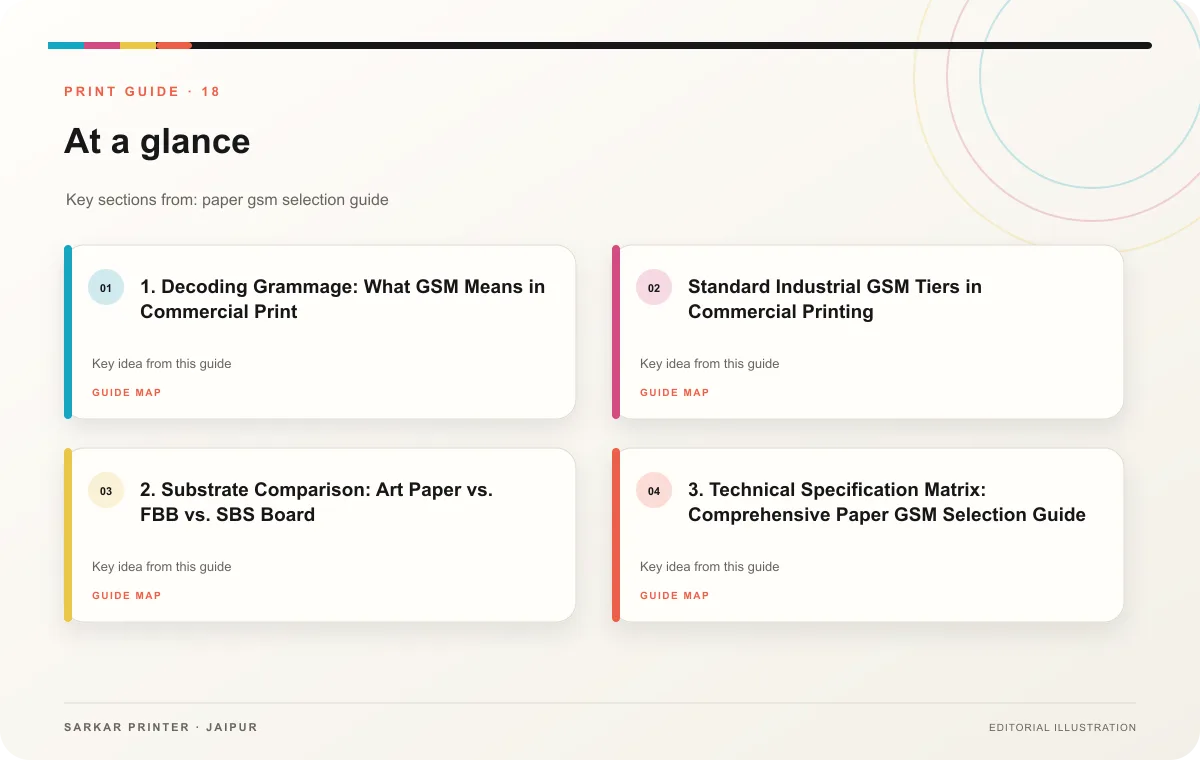 At a glance infographic summarising Paper GSM Selection Guide: How to Choose Print Stock