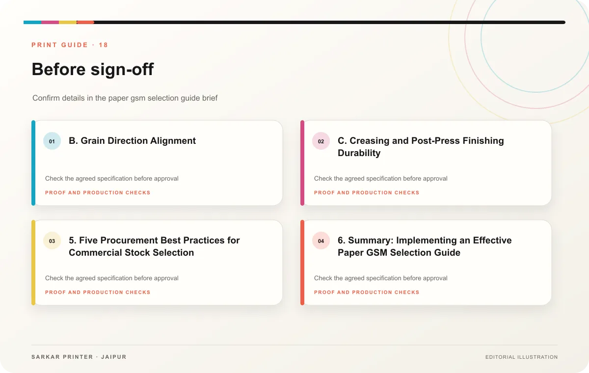 Proof to print workflow infographic for Paper GSM Selection Guide: How to Choose Print Stock