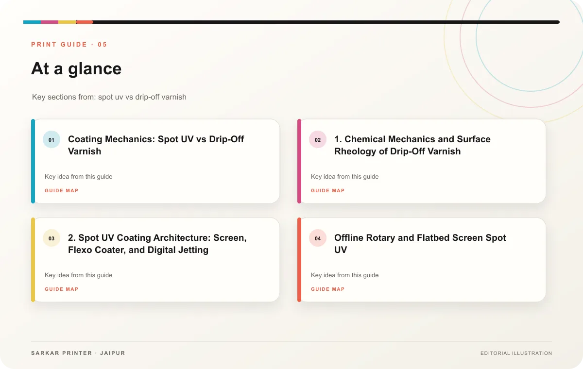 At a glance infographic summarising Spot UV vs Drip-Off Varnish: Commercial Coating Comparison Guide