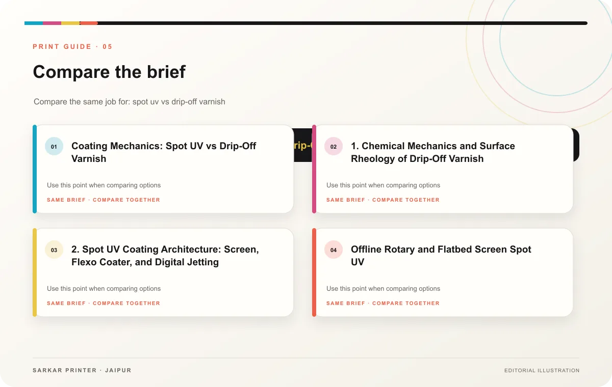 Decision guide infographic for Spot UV vs Drip-Off Varnish: Commercial Coating Comparison Guide