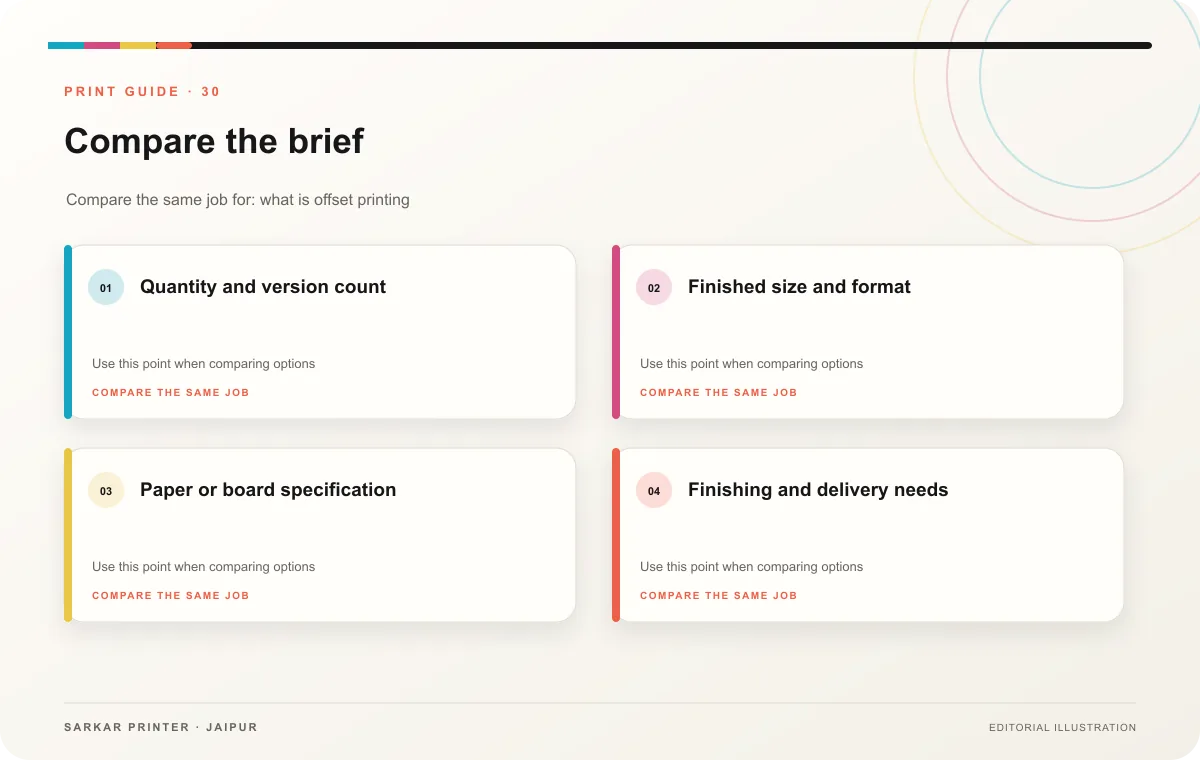 Decision guide infographic for What is Offset Printing? The Ultimate Buyer's Guide