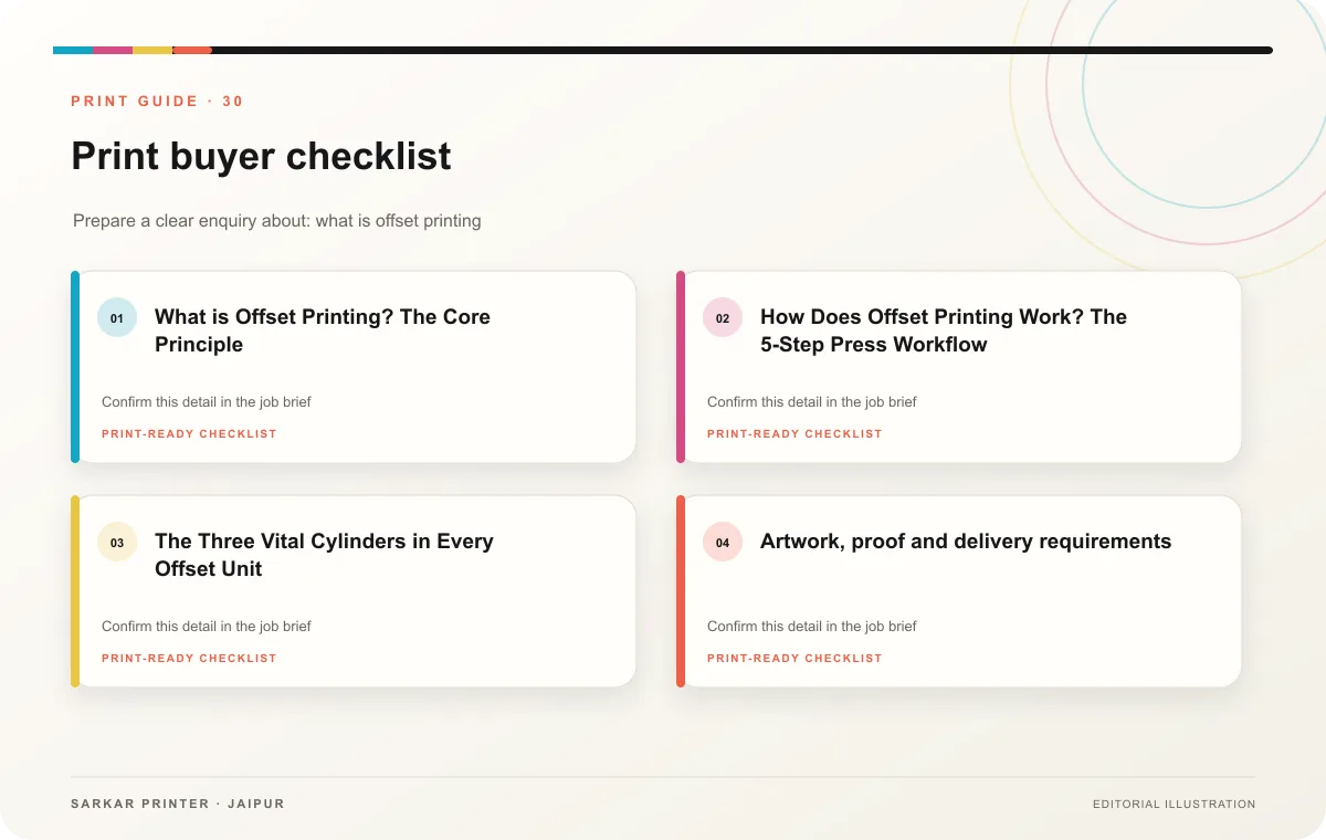 Print buyer checklist infographic for What is Offset Printing? The Ultimate Buyer's Guide